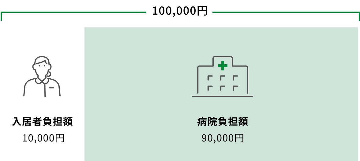 (4)対象経費の例