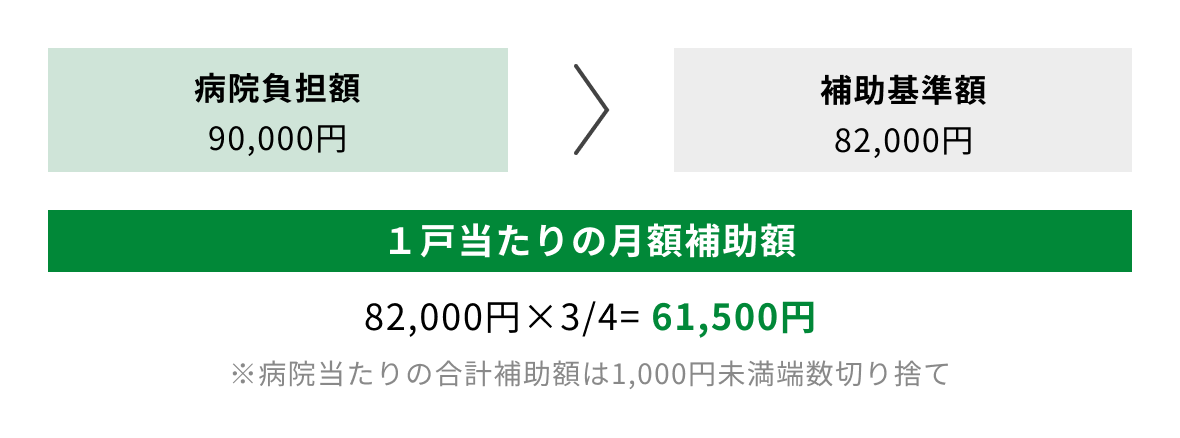 (6)補助額の例